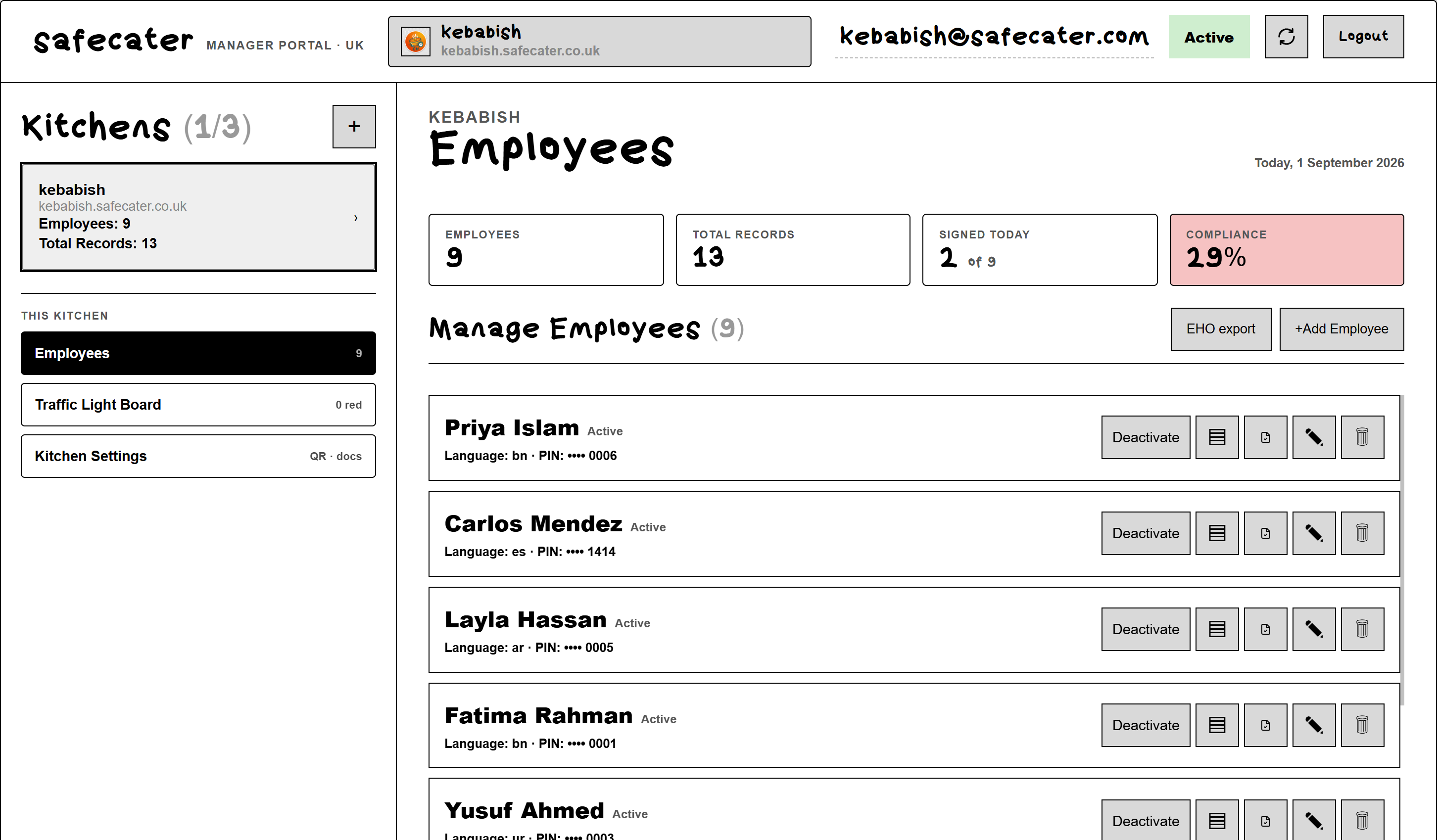 Dashboard Mockup